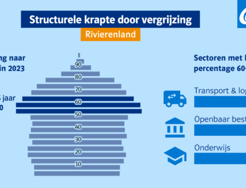 Regio Rivierenland in beeld: vergrijzing en mismatch