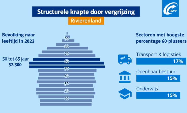 Figuur vergrijzing