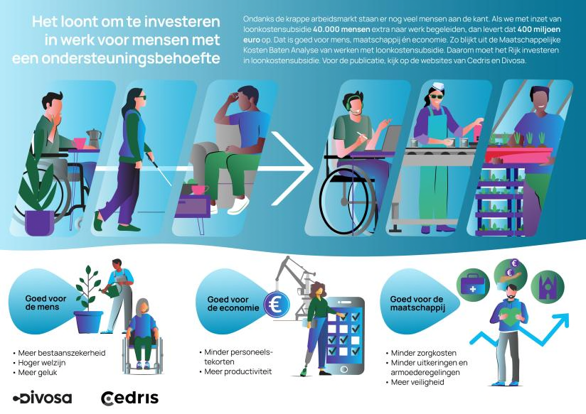 Infographic met uitleg over loonkostensubsidie